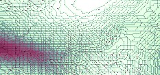 process model software